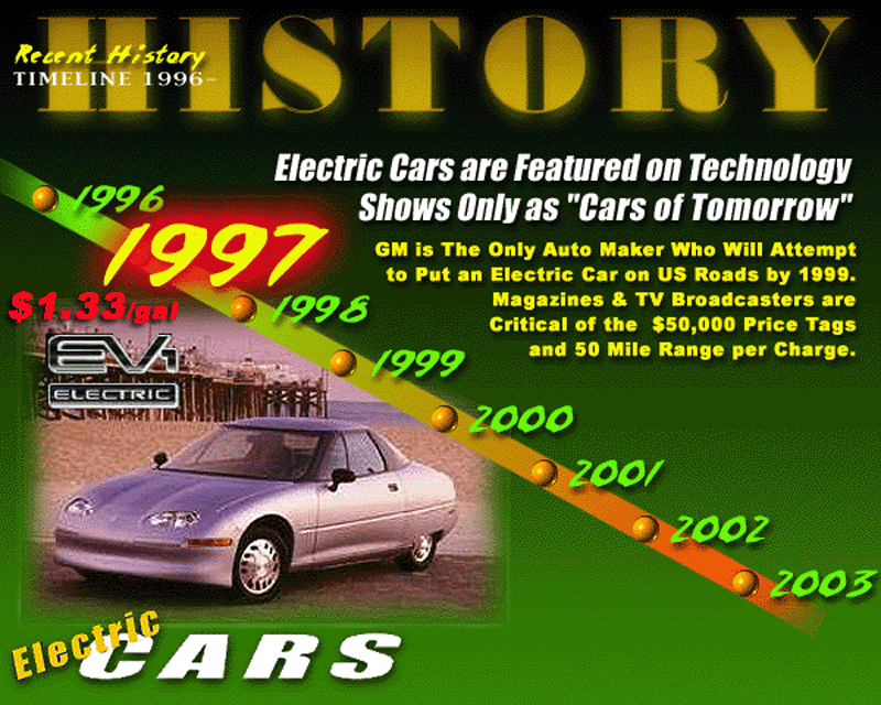 Electric Cars Online