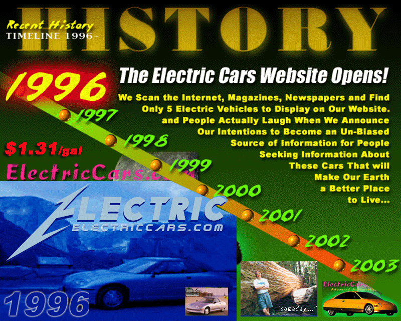 Electric Cars Online Electric Cars Online