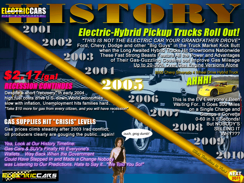 Electric Cars Online Electric Cars Online